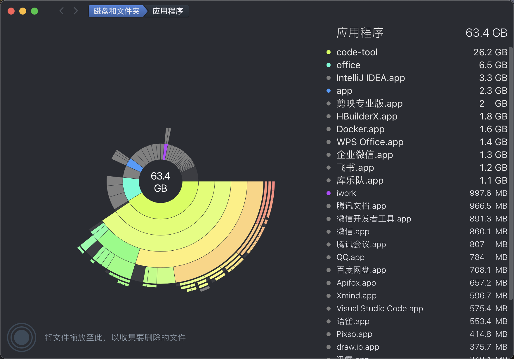 DaisyDisk